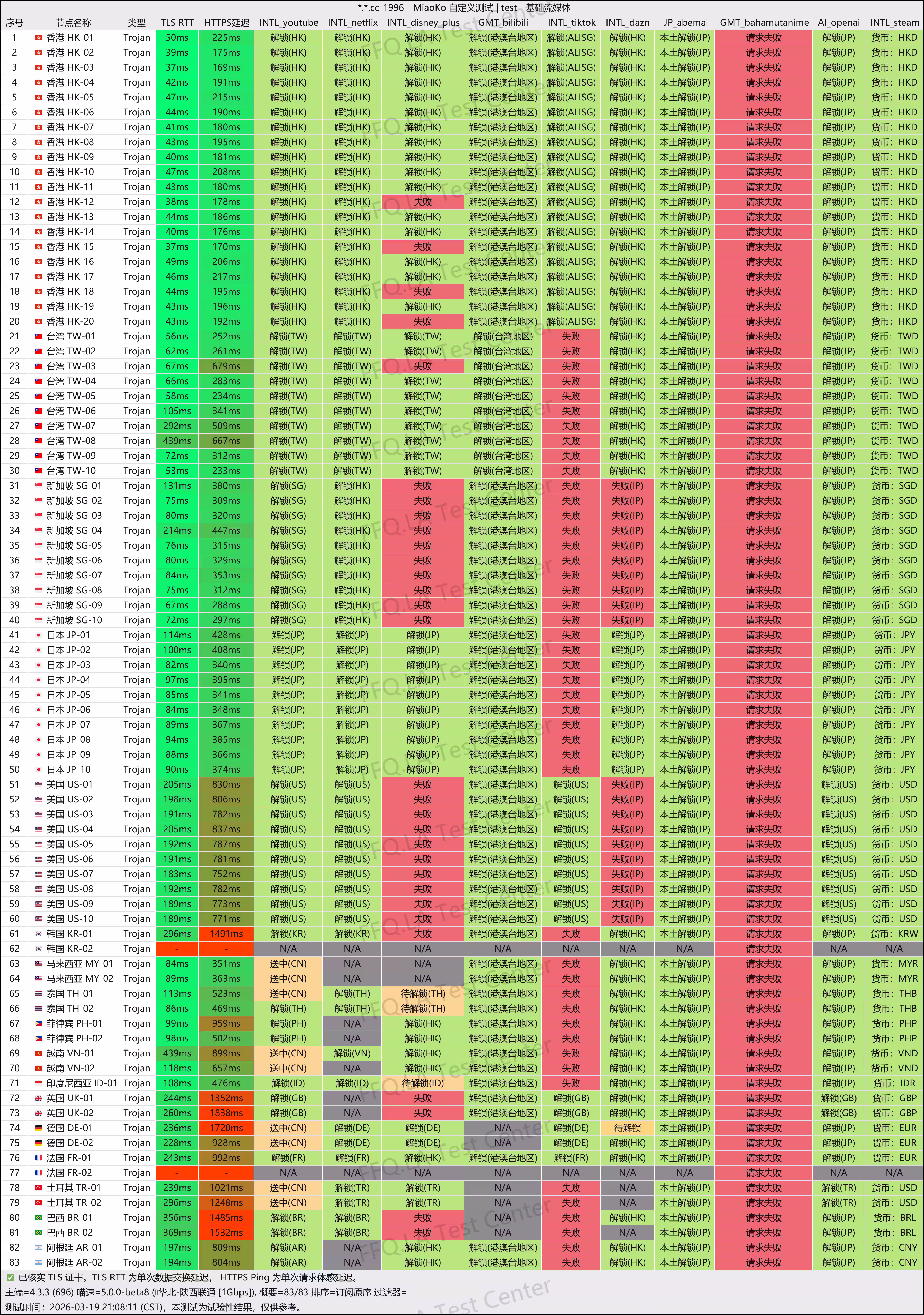 闪狐云流媒体解锁测试